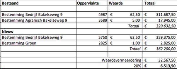 afbeelding "i_NL.IMRO.1652.BPzuidrandmortel-VA02_0010.png"