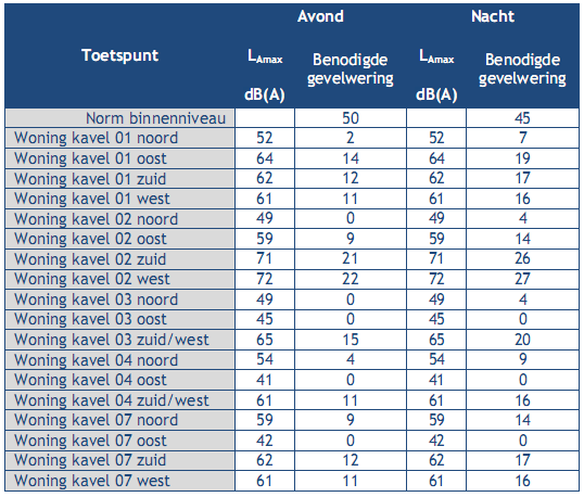 afbeelding "i_NL.IMRO.1652.BPzuidrandmortel-VA02_0021.png"