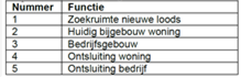 afbeelding "i_NL.IMRO.1652.Buitengebied102020-ON01_0015.png"