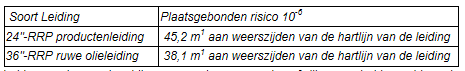 afbeelding "i_NL.IMRO.1652.Stedelijk102018-VA03_0003.png"