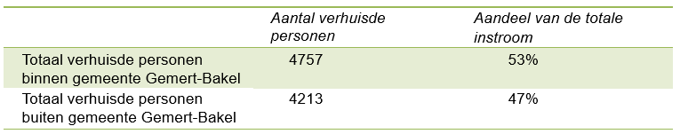 afbeelding "i_NL.IMRO.1652.TAMOPDeelZuidMid-VA01_0007.png"