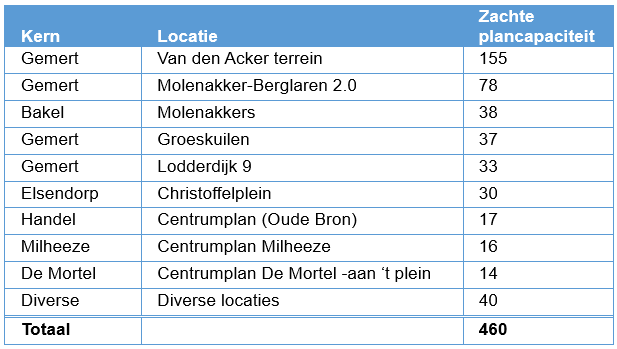 afbeelding "i_NL.IMRO.1652.TAMOPDeelZuidMid-VA01_0008.png"