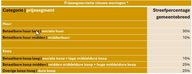 afbeelding "i_NL.IMRO.1652.TAMOPDeelZuidMid-VA01_0009.png"