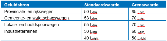 afbeelding "i_NL.IMRO.1652.TAMOPDeelZuidMid-VA01_0014.png"
