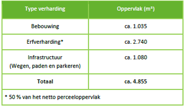 afbeelding "i_NL.IMRO.1652.TAMOPDeelZuidMid-VA01_0017.png"