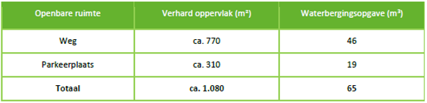 afbeelding "i_NL.IMRO.1652.TAMOPDeelZuidMid-VA01_0018.png"