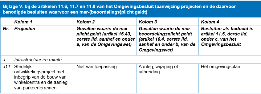 afbeelding "i_NL.IMRO.1652.TAMOPDeelZuidMid-VA01_0023.png"