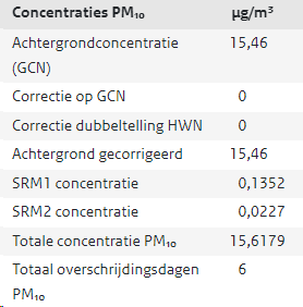afbeelding "i_NL.IMRO.1652.TAMopGroeskuilen-VA01_0018.png"