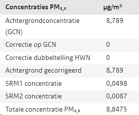 afbeelding "i_NL.IMRO.1652.TAMopGroeskuilen-VA01_0019.png"