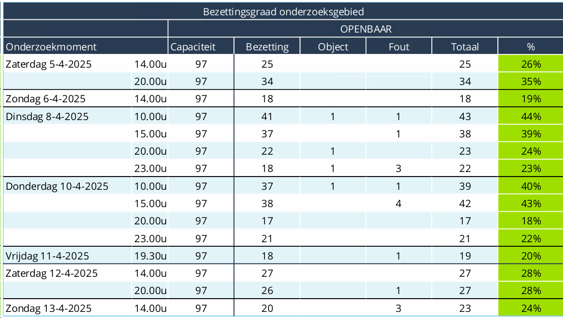 afbeelding "i_NL.IMRO.1652.TAMopLodderdijk911-VA01_0019.png"