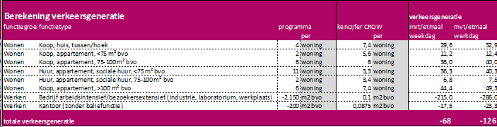 afbeelding "i_NL.IMRO.1652.TAMopLodderdijk911-VA01_0021.png"