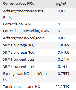 afbeelding "i_NL.IMRO.1652.TAMopLodderdijk911-VA01_0025.png"