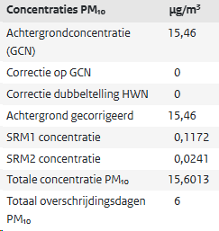 afbeelding "i_NL.IMRO.1652.TAMopLodderdijk911-VA01_0026.png"