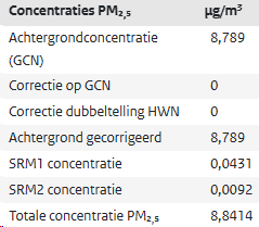 afbeelding "i_NL.IMRO.1652.TAMopLodderdijk911-VA01_0027.png"