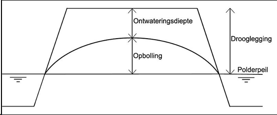 afbeelding "i_NL.IMRO.1652.TAMopLodderdijk911-VA01_0040.png"