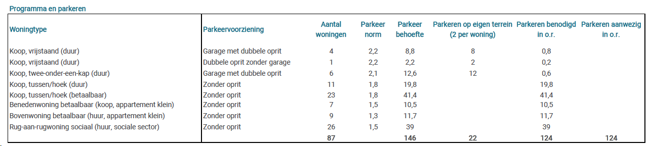 afbeelding "i_NL.IMRO.1652.TAMopMilheesestr-VA01_0014.png"