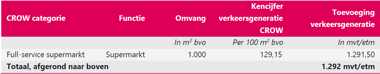 afbeelding "i_NL.IMRO.1652.TAMopMilheesestr-VA01_0015.png"