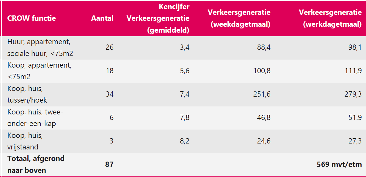 afbeelding "i_NL.IMRO.1652.TAMopMilheesestr-VA01_0016.png"