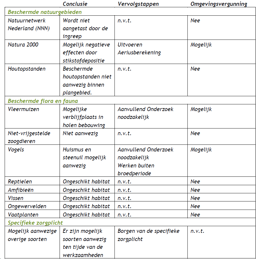 afbeelding "i_NL.IMRO.1652.TAMopMilheesestr-VA01_0017.png"