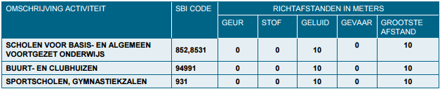 afbeelding "i_NL.IMRO.1652.WPKeijzershof-ON01_0012.png"