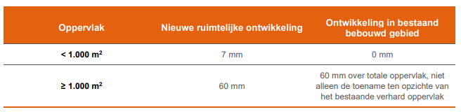 afbeelding "i_NL.IMRO.1655.BP1024-VG02_0014.png"