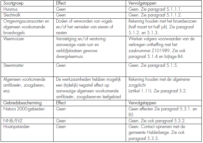 afbeelding "i_NL.IMRO.1655.BP1024-VG02_0016.png"