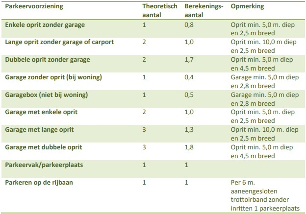 afbeelding "i_NL.IMRO.1655.BP1025-C001_0016.png"
