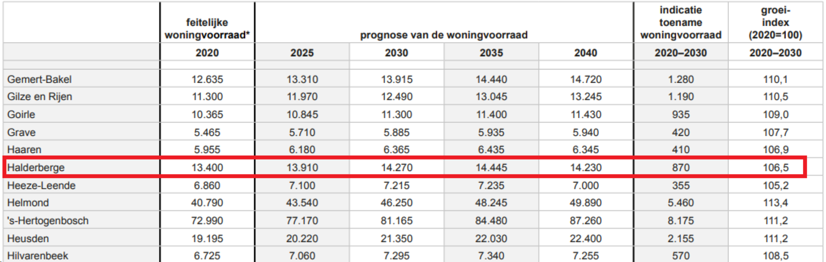 afbeelding "i_NL.IMRO.1655.BP1027-C001_0018.png"