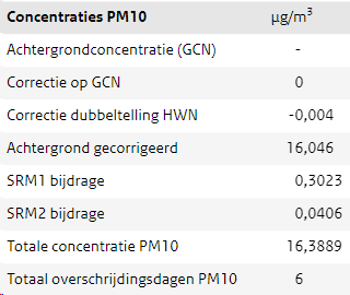 afbeelding "i_NL.IMRO.1655.BP1027-C001_0032.png"