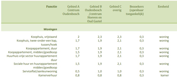 afbeelding "i_NL.IMRO.1655.BP1028-C001_0015.png"