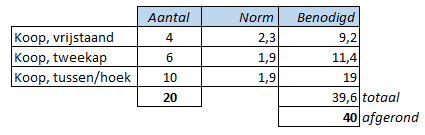 afbeelding "i_NL.IMRO.1655.BP1028-C001_0016.png"