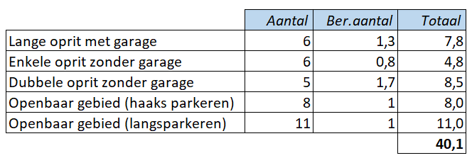 afbeelding "i_NL.IMRO.1655.BP1028-C001_0017.png"