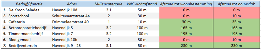afbeelding "i_NL.IMRO.1655.BP1028-C001_0019.png"
