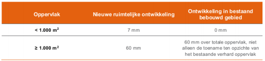 afbeelding "i_NL.IMRO.1655.BP2014-C001_0013.png"
