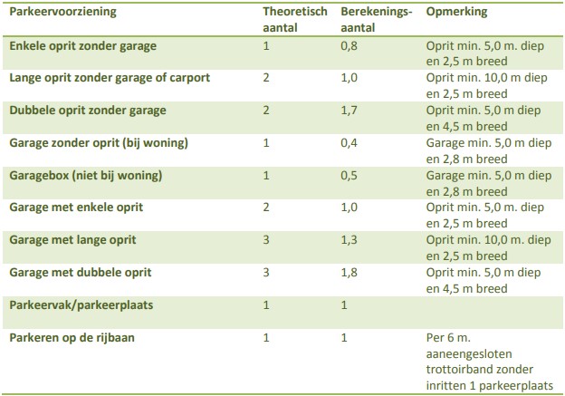 afbeelding "i_NL.IMRO.1655.BP2016-C001_0006.jpg"
