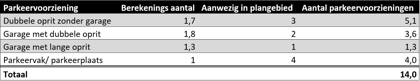 afbeelding "i_NL.IMRO.1655.BP2016-C001_0007.jpg"