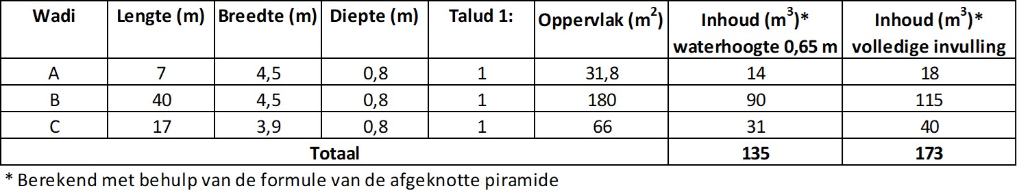 afbeelding "i_NL.IMRO.1655.BP2016-C001_0013.jpg"