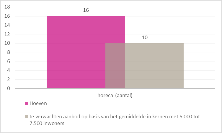 afbeelding "i_NL.IMRO.1655.BP2018-C001_0019.png"