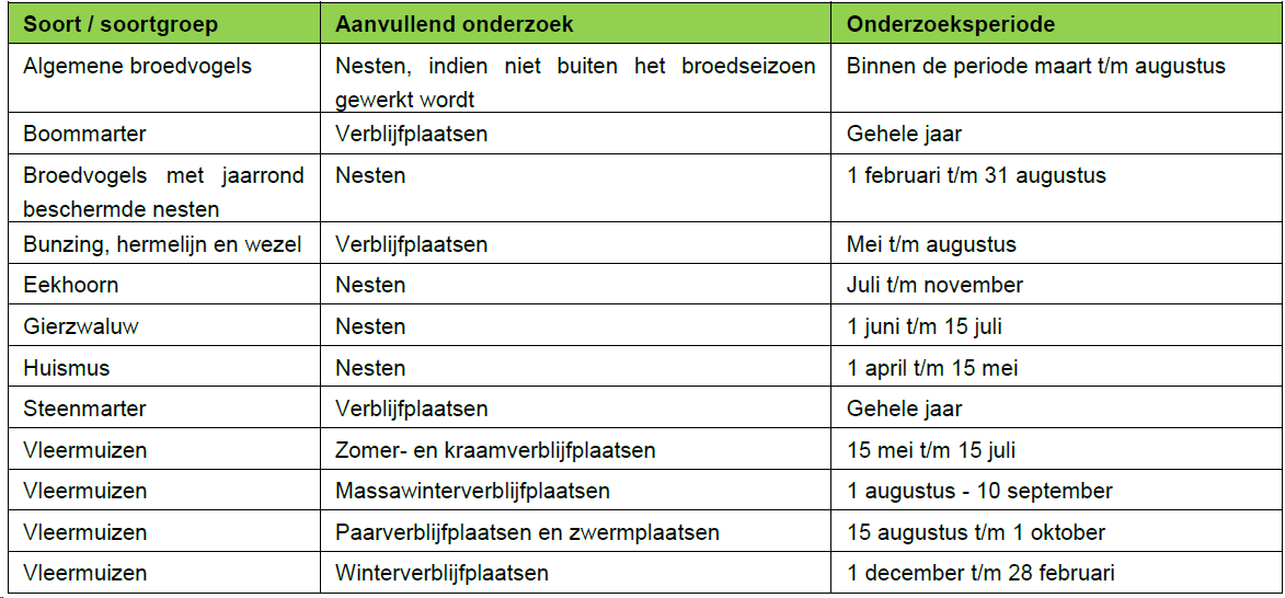 afbeelding "i_NL.IMRO.1655.BP2018-C001_0036.png"