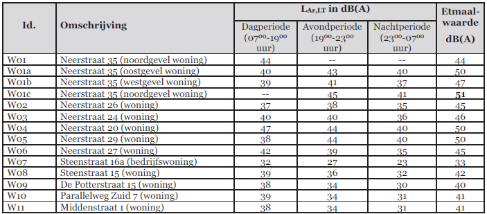 afbeelding "i_NL.IMRO.1655.BP3020-C001_0008.png"