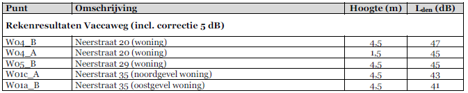 afbeelding "i_NL.IMRO.1655.BP3020-C001_0009.png"
