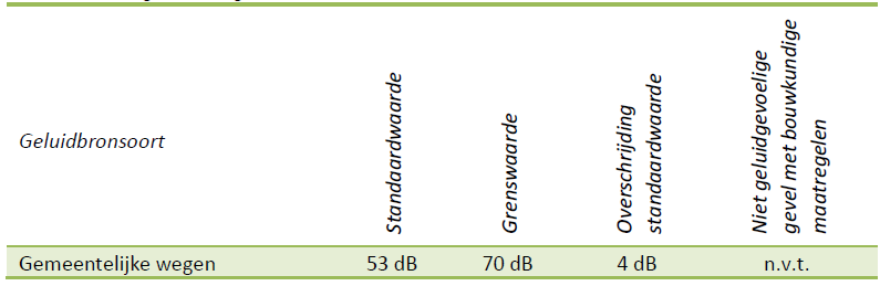 afbeelding "i_NL.IMRO.1658.22dBuldersDG4-vs01_0012.png"