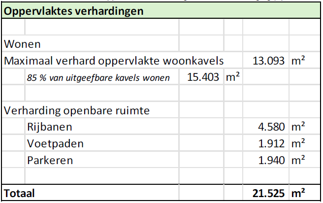 afbeelding "i_NL.IMRO.1658.22dBuldersDG4-vs01_0021.png"