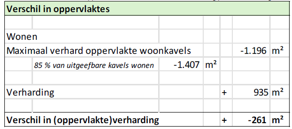 afbeelding "i_NL.IMRO.1658.22dBuldersDG4-vs01_0022.png"
