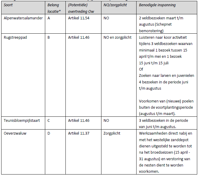 afbeelding "i_NL.IMRO.1658.22dBuldersDG4-vs01_0029.png"