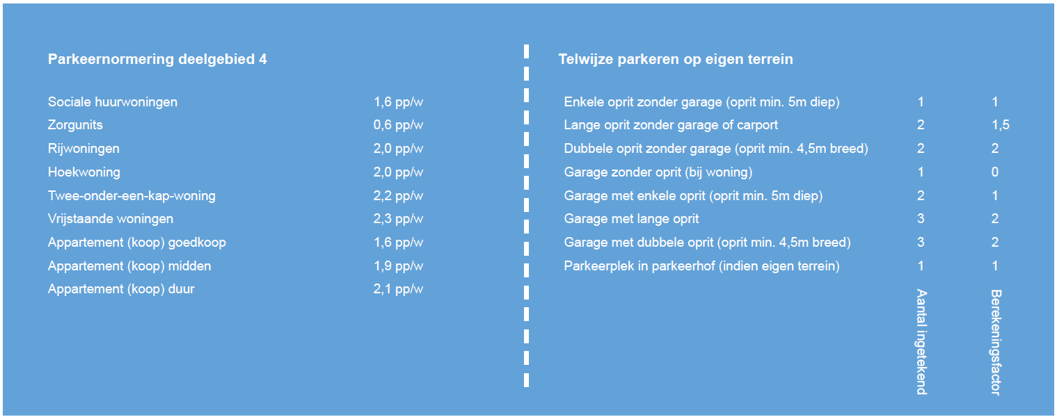 afbeelding "i_NL.IMRO.1658.22dBuldersDG4-vs01_0033.png"