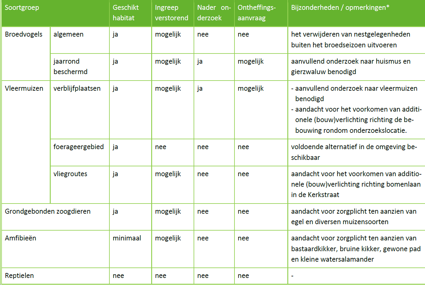 afbeelding "i_NL.IMRO.1659.BPBDdetapperij-VG01_0021.png"