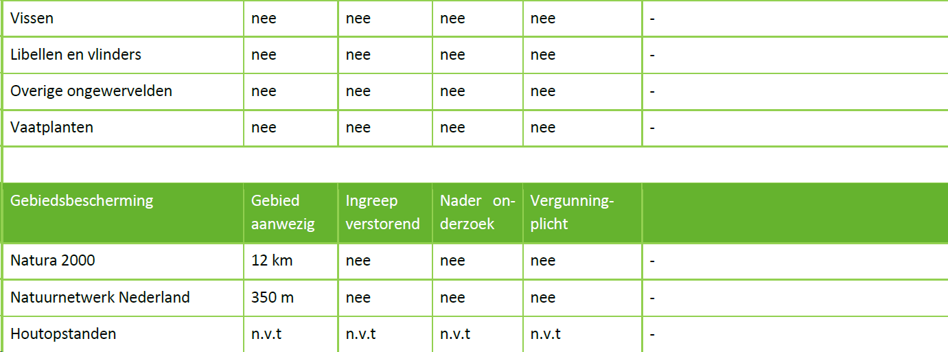 afbeelding "i_NL.IMRO.1659.BPBDdetapperij-VG01_0022.png"