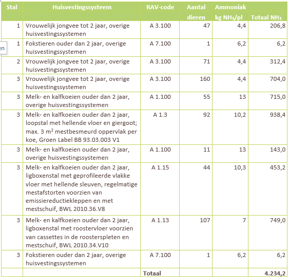 afbeelding "i_NL.IMRO.1659.BPBGSonseweg13-VG01_0009.png"