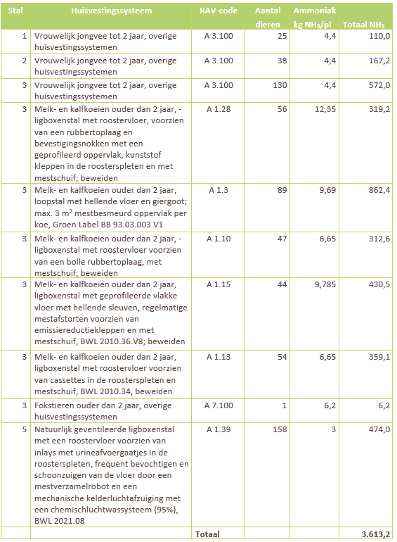 afbeelding "i_NL.IMRO.1659.BPBGSonseweg13-VG01_0010.png"